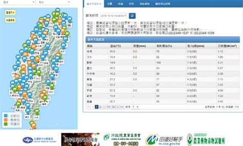 台灣日照時數查詢|農業氣象觀測網監測系統